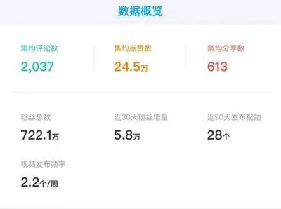 发视频多久涨粉一万粉丝?揭秘短视频快速涨粉的秘诀!