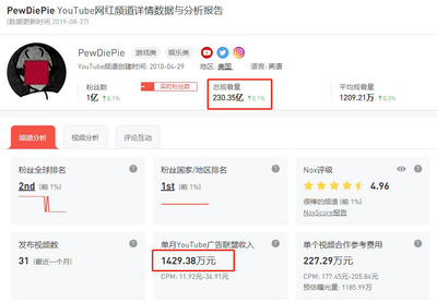 如何在短时间内将粉丝量增长至1万?