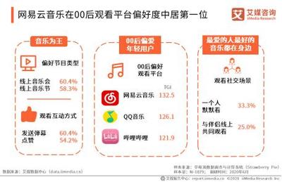 在哪里开直播抖音,打造你的线上盈利之路