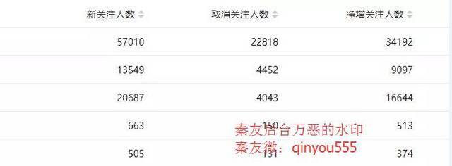 如何在头条号实现10万粉丝增长？
