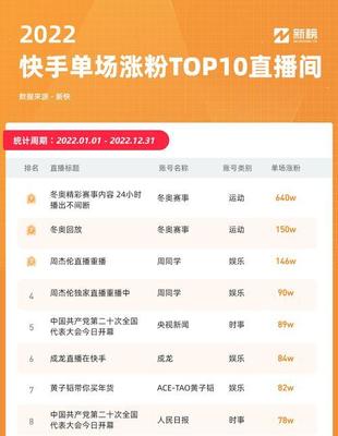 如何通过涨粉策略让1万粉丝变成2万粉丝？掌握这些技巧，你也能成功！