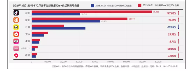 如何让你的抖音粉丝量快速增长?这几个方法你一定要试试!