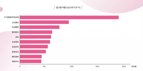 如何让你的抖音粉丝量快速增长?这几个方法你一定要试试!