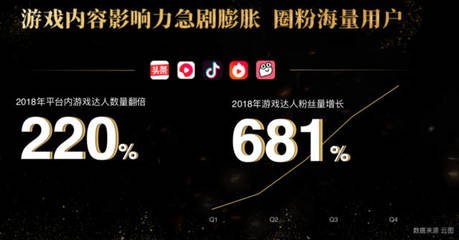 如何让你的抖音粉丝量快速增长?这几个方法你一定要试试!