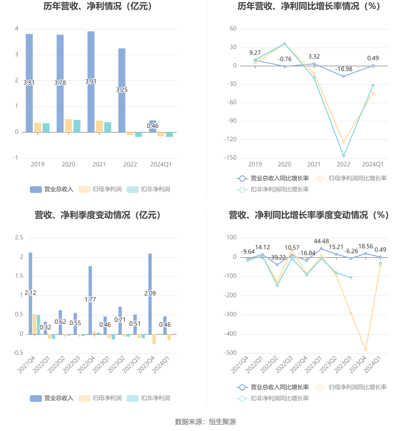 想涨五百个粉丝要多久?掌握这些技巧,粉丝数快速增长!