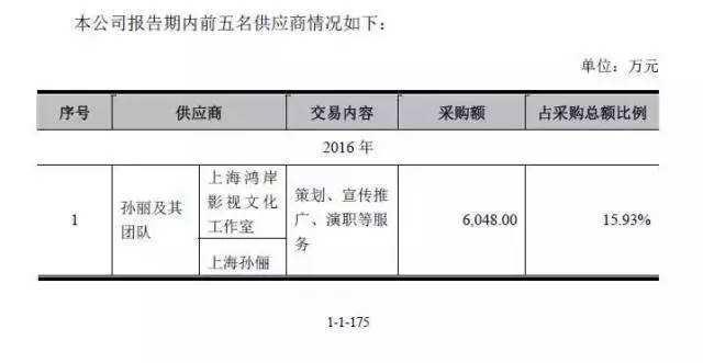 一千万涨粉丝要多久？揭秘最快速的增长路径！