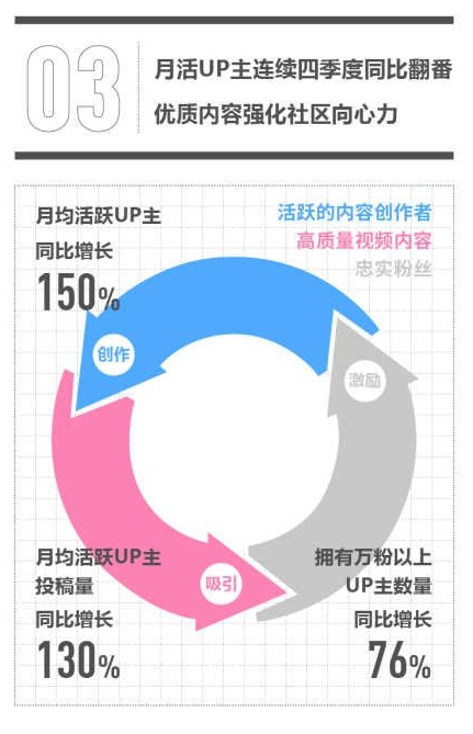 投豆荚多久涨粉丝最快？揭秘快速增长的秘密！