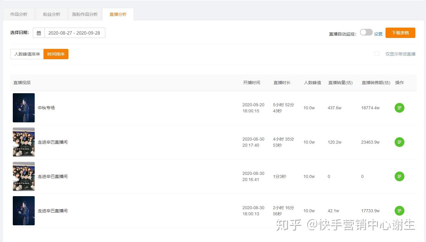 快手要多久才能涨粉丝？你可能不知道的提升秘籍！