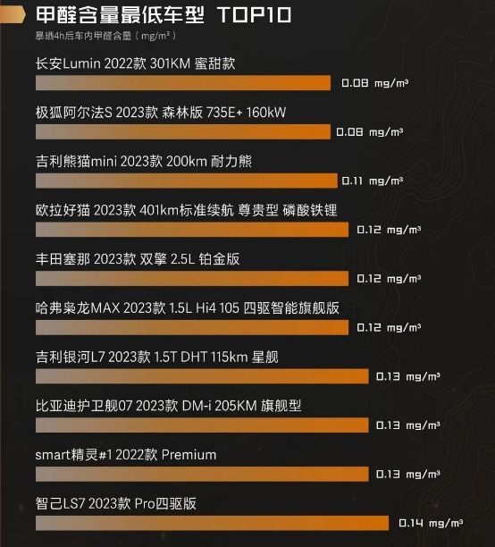 如何通过懂车帝发布视频获得收益？