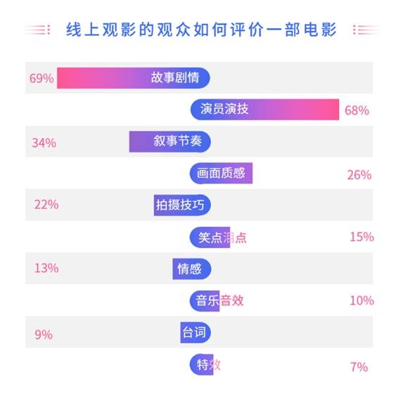 如何提高爱奇艺播放量，轻松实现快速增量！