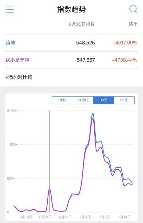 粉丝涨一个亿要多久？揭秘社交媒体增长背后的秘密！