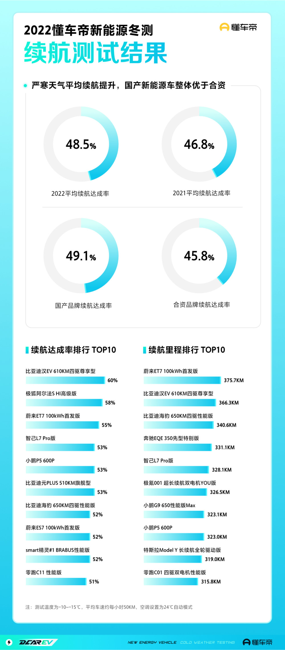 如何通过发视频在懂车帝平台上赢得关注与流量？