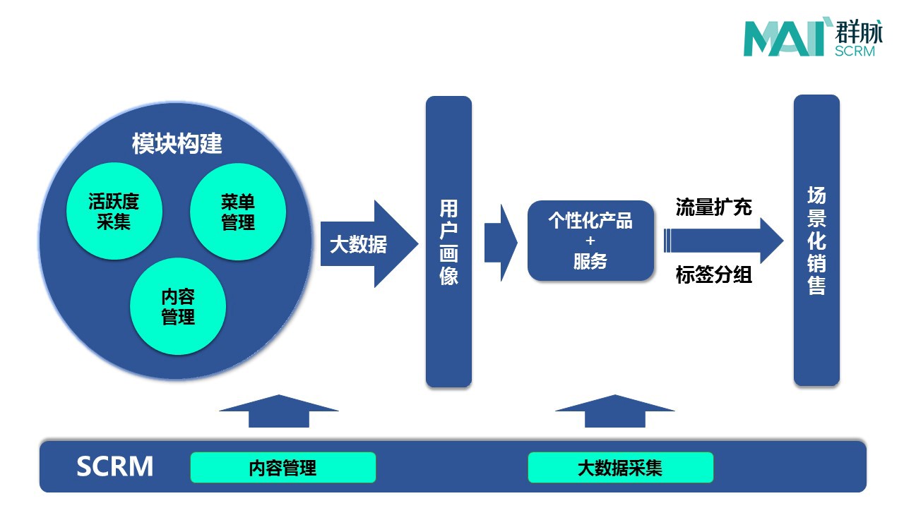 如何通过涨粉突破瓶颈，快速上热门？一千粉丝能带来多大的变化？