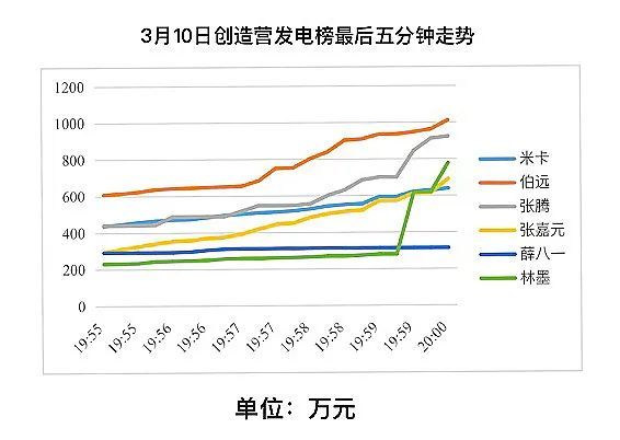想涨粉到一千粉丝要多久？揭秘快速增长秘诀！