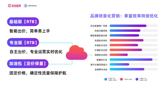 直播多久可以涨粉丝量？揭秘提高粉丝数量的最佳策略！