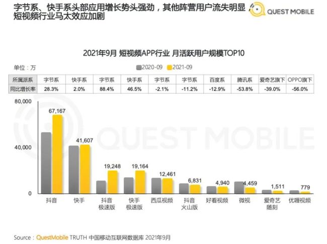 头条多久涨粉丝有收益？揭秘抖音/今日头条粉丝增长与收益的秘密