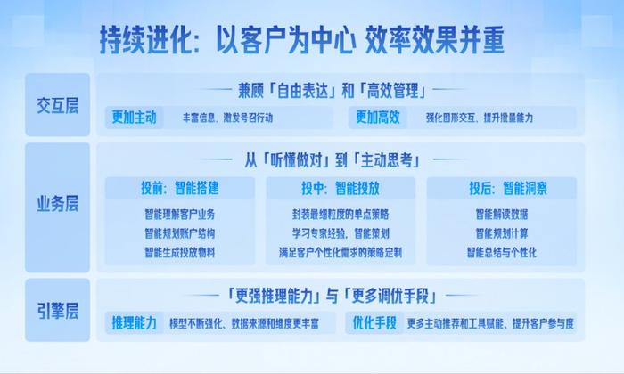 如何在头条平台快速增长粉丝量？最全面的涨粉策略解析