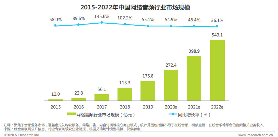 如何判断粉丝增长的最佳时间？揭秘涨粉的秘密！