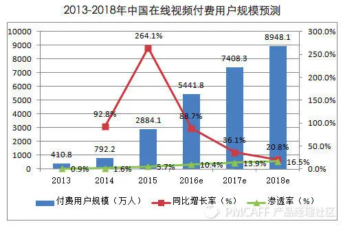 涨一万粉丝上热门要多久？揭秘短视频平台的潜规则与快速增长策略