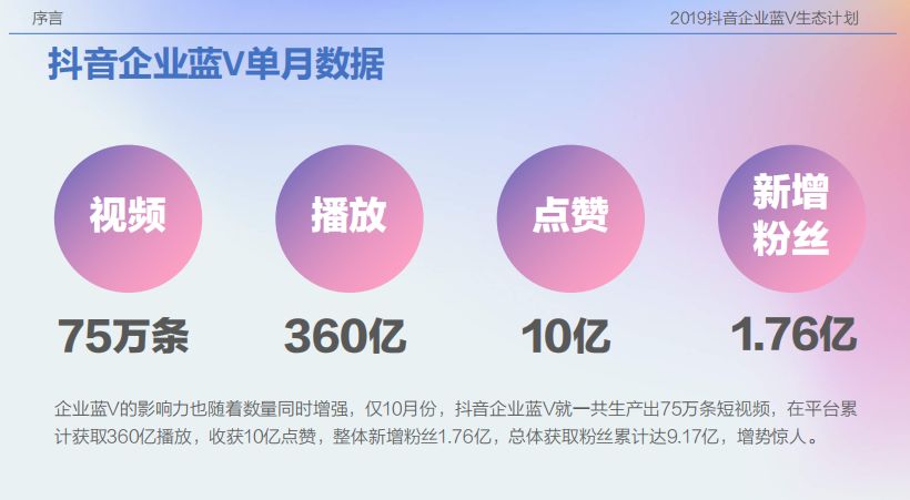 如何在抖音上开通蓝V认证？详细指南，让你轻松提升品牌价值！