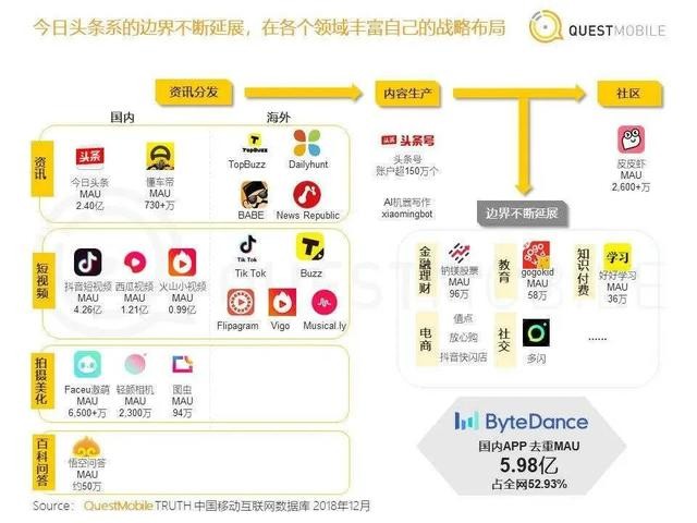 哪里收购抖音？揭秘抖音背后巨大的投资机会