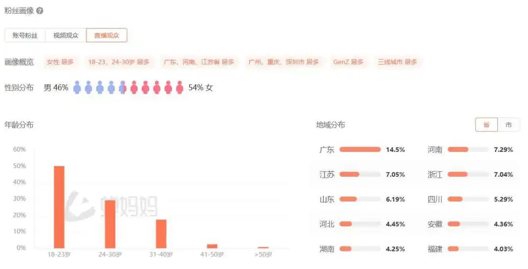 抖音涨1万粉丝要多久？揭秘快速增长的秘诀