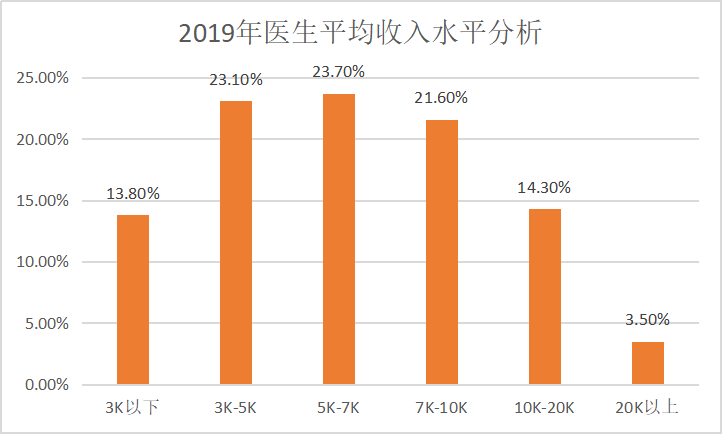 正常情况下多久能涨粉丝?揭秘快速增长的秘诀!