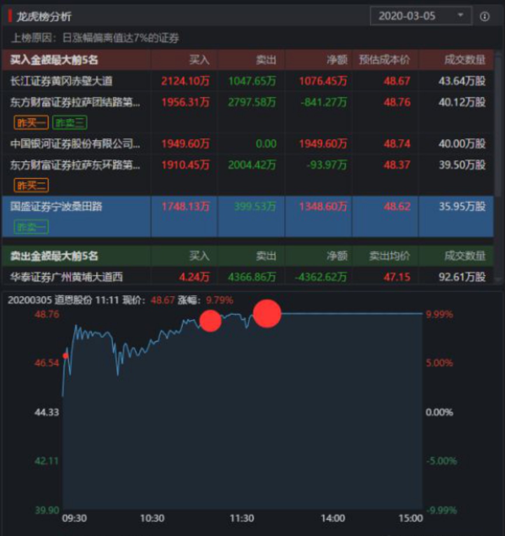 刷人气刷播放量怎么收钱？揭秘背后的秘密与行业规则