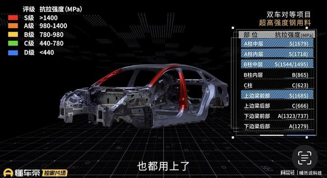 懂车帝如何看自己的视频——打造汽车行业的内容新格局