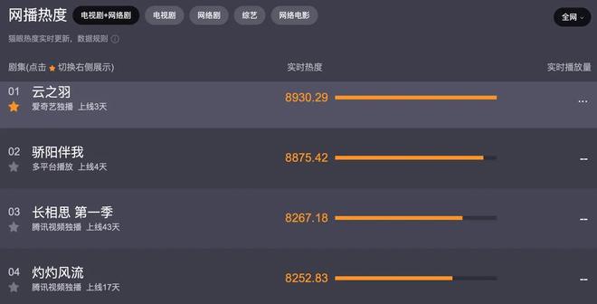 如何轻松刷网易云播放量，提升你的音乐热度