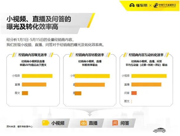 如何做懂车帝视频推广，快速提升品牌知名度