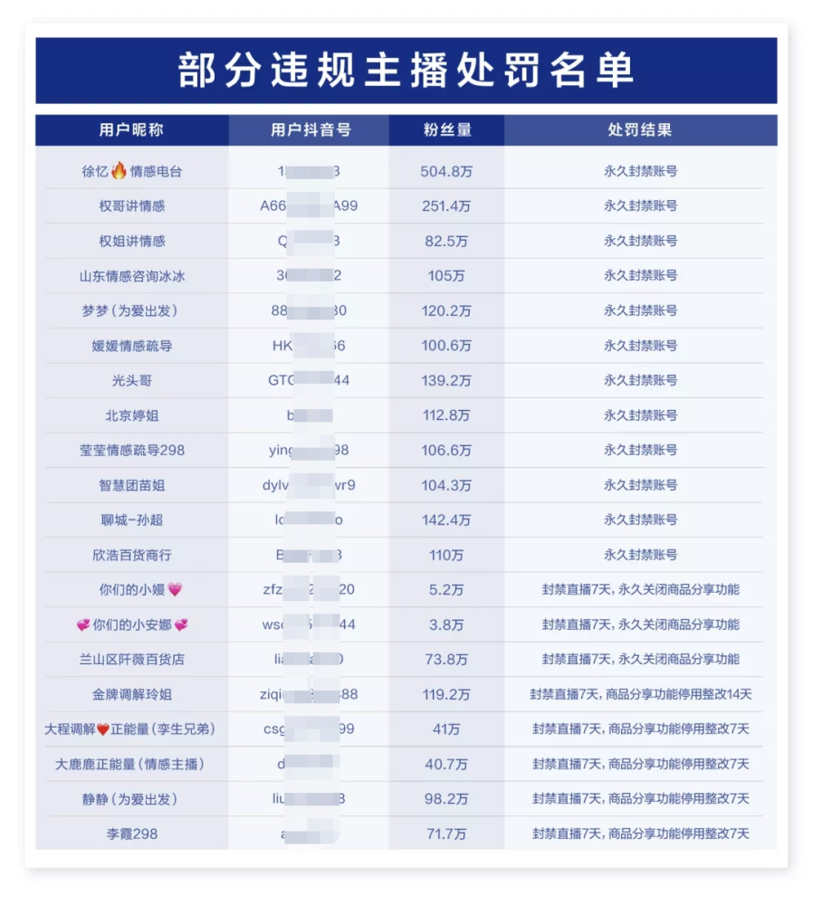 主播涨十个粉丝要多久？揭秘增长的秘密与策略