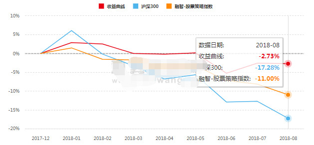 如何在短时间内增长10万粉丝？一份让你快速起飞的策略指南