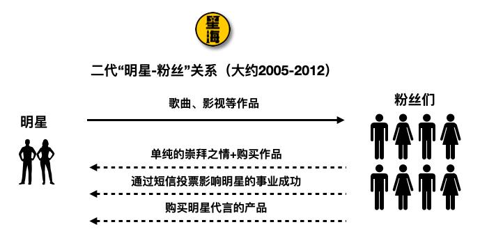 清理假粉丝后多久涨粉一次？揭秘社交媒体增长的秘密！