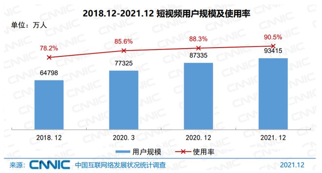 5个视频涨粉丝要多久？揭秘短视频平台的快速增长秘诀