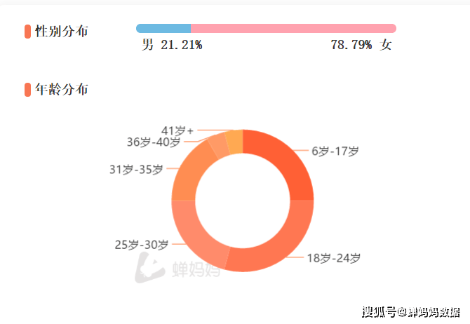 新人涨粉丝的时间是多久？快速实现粉丝增长的秘诀揭秘