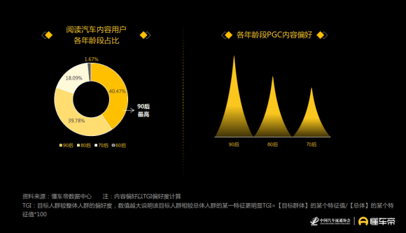如何通过短视频引流懂车帝，实现精准用户增长