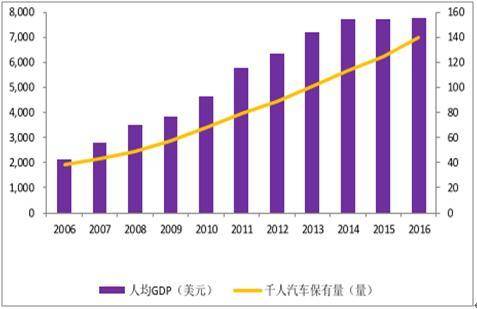 如何通过短视频引流懂车帝，实现精准用户增长