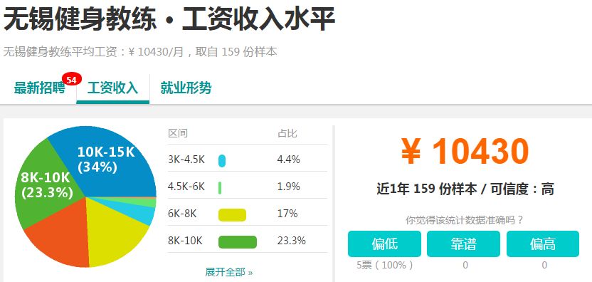 涨3万粉丝需要多久？如何通过有效策略实现粉丝增长