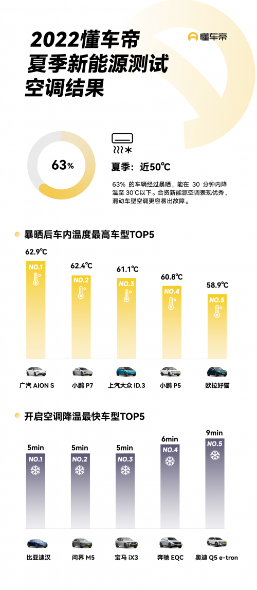 懂车帝发视频如何看收益