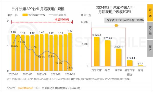 懂车帝发视频如何看收益