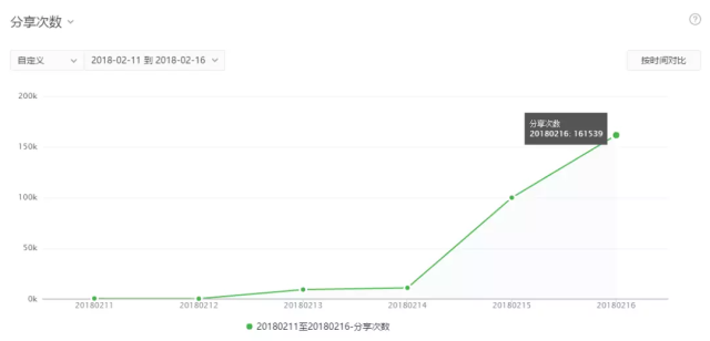 30天实战指南｜从0到1000精准粉丝的裂变式增长路径
