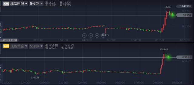 24小时狂揽10万粉？揭秘抖音算法偏爱的黄金法则