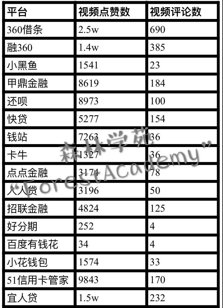 24小时狂揽10万粉？揭秘抖音算法偏爱的黄金法则