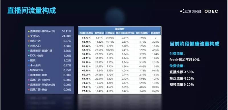 抖音万粉账号转型实战手册:从「流量焦虑」到「精准变现」的破局密码