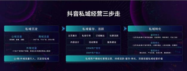 抖音获客实战指南:从0到百万流量的3个核心密码