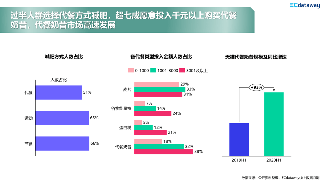 从零到百万销量！手把手教你玩转直播带货新赛道