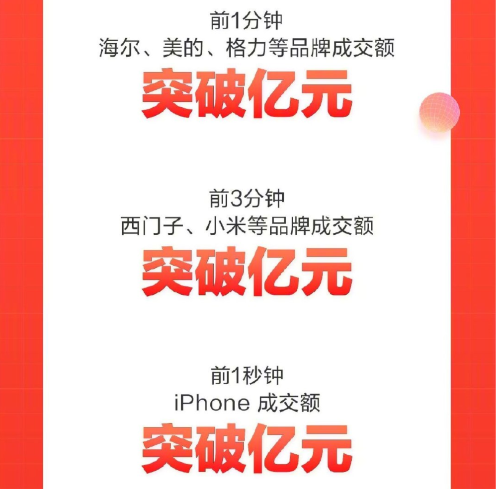 千川投流三天破千粉?这份实战指南让你少走80%弯路