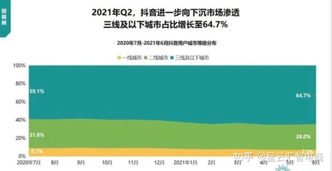 抖音快速涨1000粉的隐藏入口90%的人不知道的流量密码