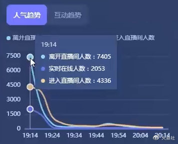 30天从0到10万粉?抖音快速起号的底层逻辑拆解